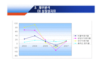 포스코 POSCO 기업분석-15