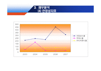 포스코 POSCO 기업분석-16