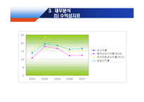 포스코 POSCO 기업분석-17