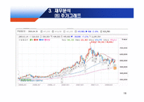 포스코 POSCO 기업분석-18