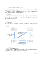 [기업법] 감사, 검사인-2