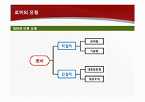 [환경분석론] 로비와 정경유착의 의미와 기업사례-4