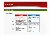 [환경분석론] 로비와 정경유착의 의미와 기업사례-6
