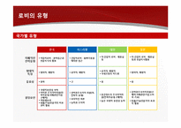 [환경분석론] 로비와 정경유착의 의미와 기업사례-7
