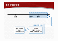 [환경분석론] 로비와 정경유착의 의미와 기업사례-20