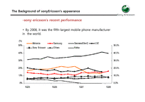 [마케팅] 소니 에릭슨 SonyEricsson 유럽시장 마케팅분석(영문)-7