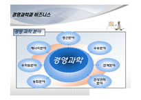 경영과학이 실제 비즈니스에 활용된 사례-4