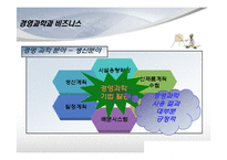 경영과학이 실제 비즈니스에 활용된 사례-5