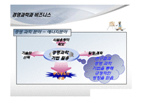 경영과학이 실제 비즈니스에 활용된 사례-6
