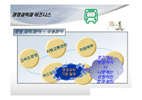 경영과학이 실제 비즈니스에 활용된 사례-7