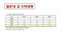 [국제경영] 김(노리) 일본진출-2