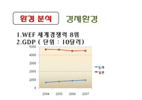 [국제경영] 김(노리) 일본진출-8