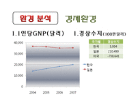[국제경영] 김(노리) 일본진출-9