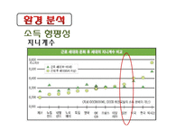 [국제경영] 김(노리) 일본진출-10