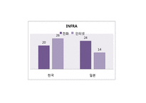 [국제경영] 김(노리) 일본진출-13