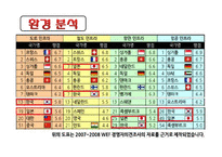 [국제경영] 김(노리) 일본진출-14