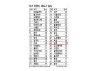 [국제경영] 김(노리) 일본진출-17