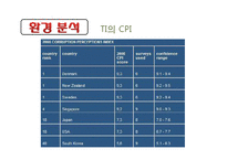 [국제경영] 김(노리) 일본진출-19