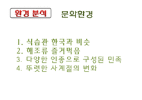 [국제경영] 김(노리) 일본진출-20