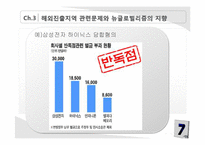 해외진출지역과 기업과의 관계-20
