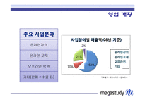 [증권시장] 메가스터디 분석-6