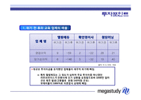[증권시장] 메가스터디 분석-10