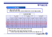 [증권시장] 메가스터디 분석-11