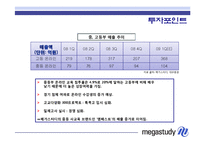 [증권시장] 메가스터디 분석-12