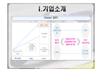 [글로벌 경영] 홍진크라운 `HJC`에 대한 사례연구 -연구개발의 글로벌화 & 신제품 개발-5