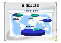 [글로벌 경영] 홍진크라운 `HJC`에 대한 사례연구 -연구개발의 글로벌화 & 신제품 개발-6