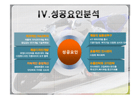 [글로벌 경영] 홍진크라운 `HJC`에 대한 사례연구 -연구개발의 글로벌화 & 신제품 개발-18