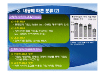 해외 M&A의 투자기법과 방어기법의 유형-14