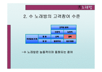[서비스운영관리] 수노래방 사례-4