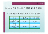 [서비스운영관리] 수노래방 사례-16