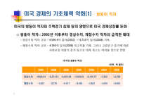 세계 금융시장의 세력변화와 시사점-3