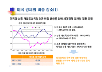 세계 금융시장의 세력변화와 시사점-5