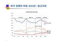 세계 금융시장의 세력변화와 시사점-6