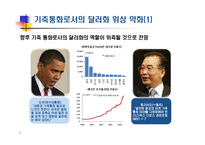 세계 금융시장의 세력변화와 시사점-8