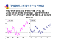 세계 금융시장의 세력변화와 시사점-9