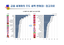 세계 금융시장의 세력변화와 시사점-12