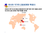 세계 금융시장의 세력변화와 시사점-13