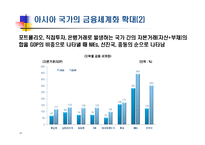 세계 금융시장의 세력변화와 시사점-14