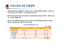 세계 금융시장의 세력변화와 시사점-15