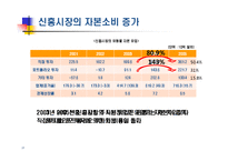 세계 금융시장의 세력변화와 시사점-19