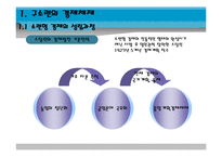 [경제체제론] 소련의 시장 경제체제모형-5
