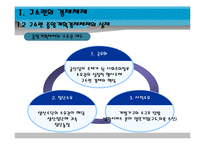 [경제체제론] 소련의 시장 경제체제모형-6