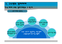 [경제체제론] 소련의 시장 경제체제모형-13