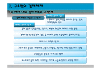 [경제체제론] 소련의 시장 경제체제모형-19