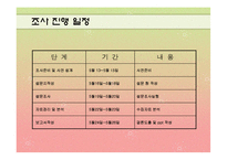 [마케팅조사] 폴로와 빈폴 선호도 조사-3
