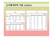 [마케팅조사] 폴로와 빈폴 선호도 조사-6